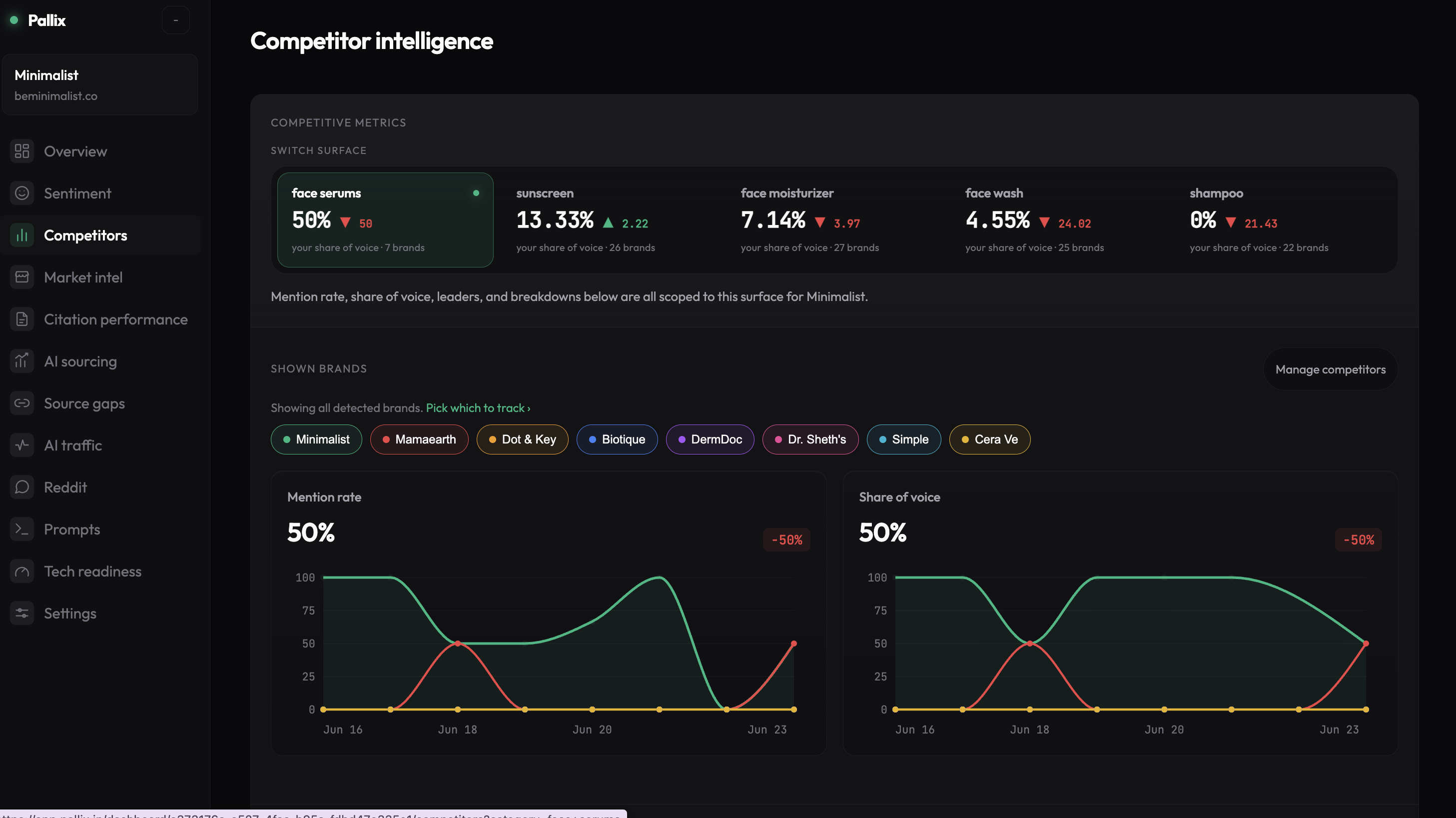 Pallix dashboard — Competitor intelligence