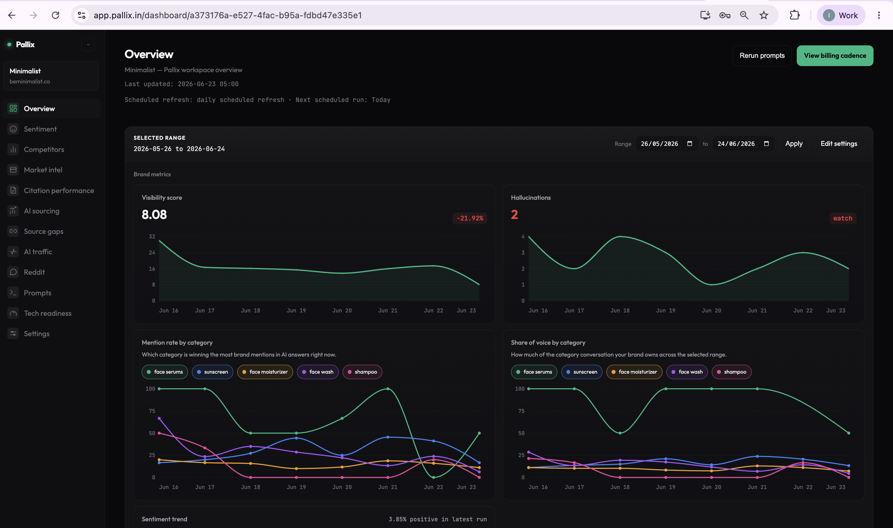 Pallix dashboard — Overview