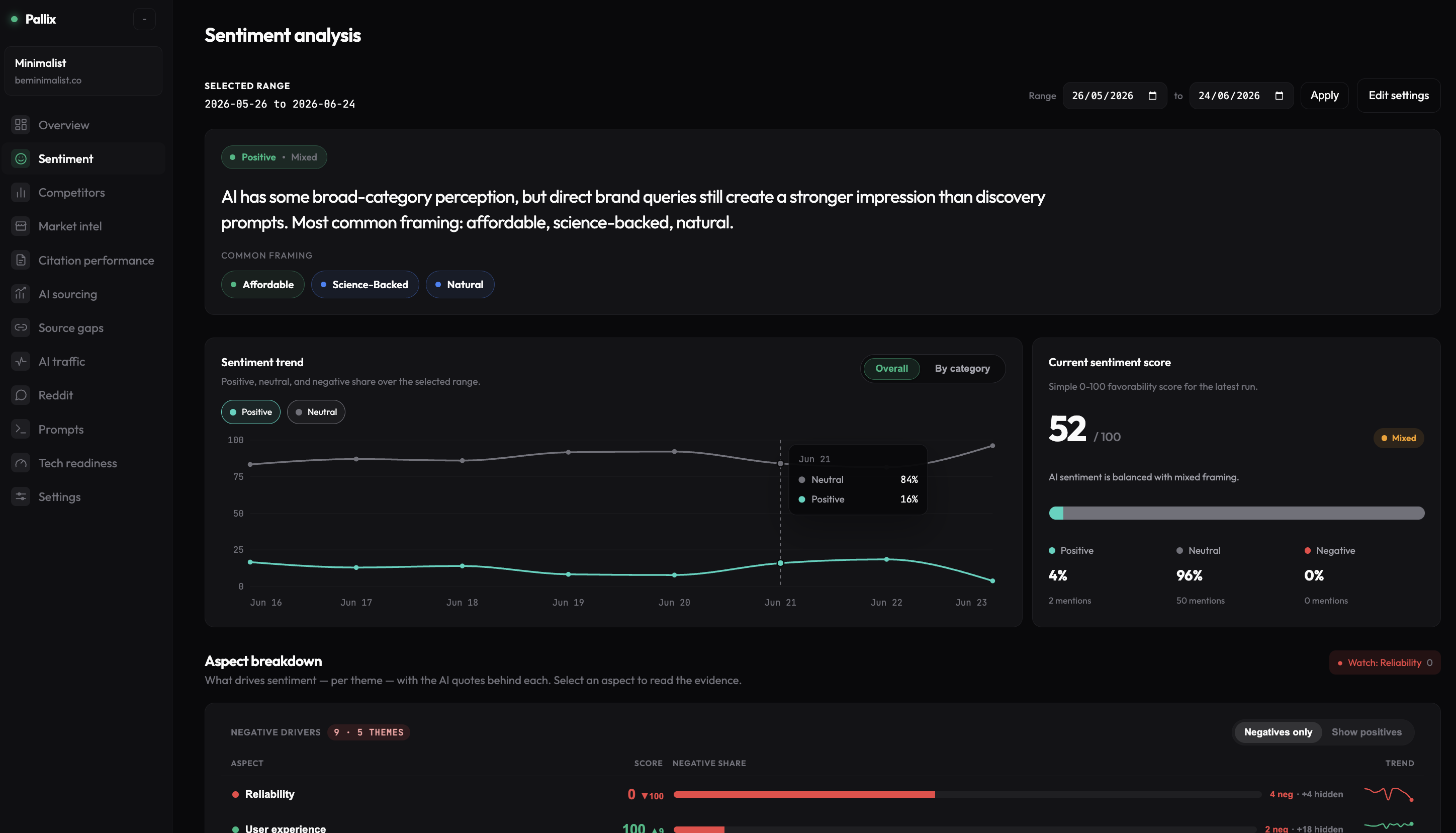 Pallix dashboard — Sentiment