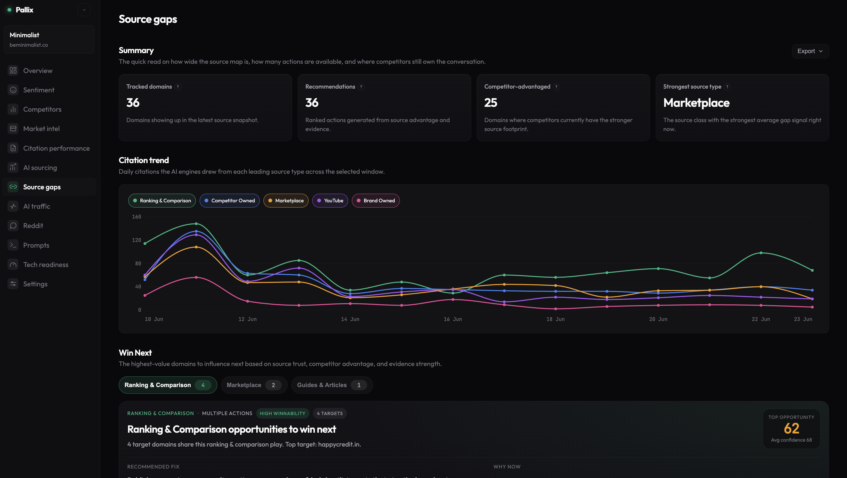 Pallix dashboard — Source gaps