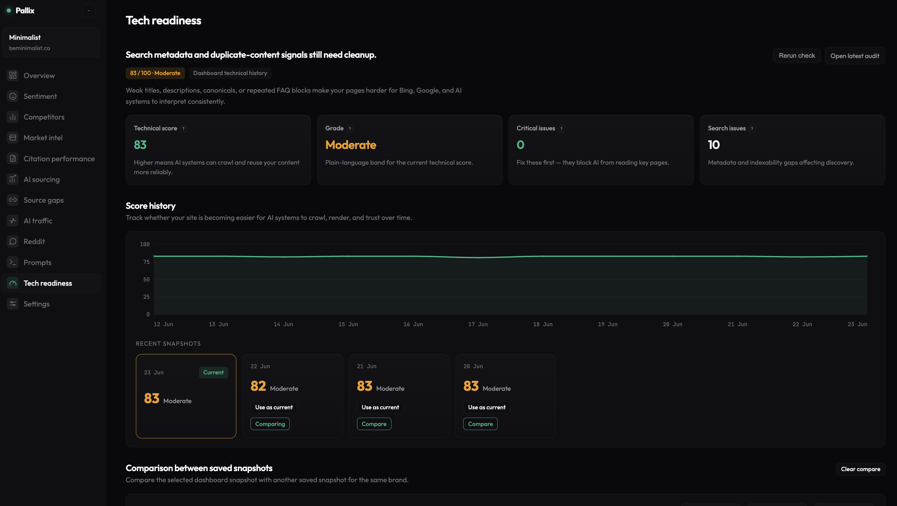 Pallix dashboard — Tech readiness